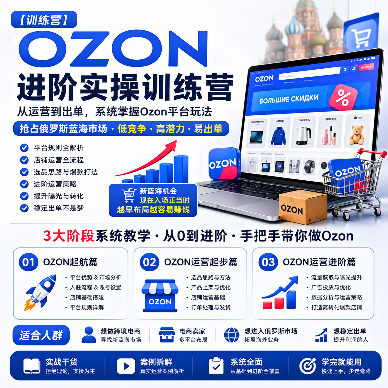 Ozon电商进阶课:从运营到稳定出单