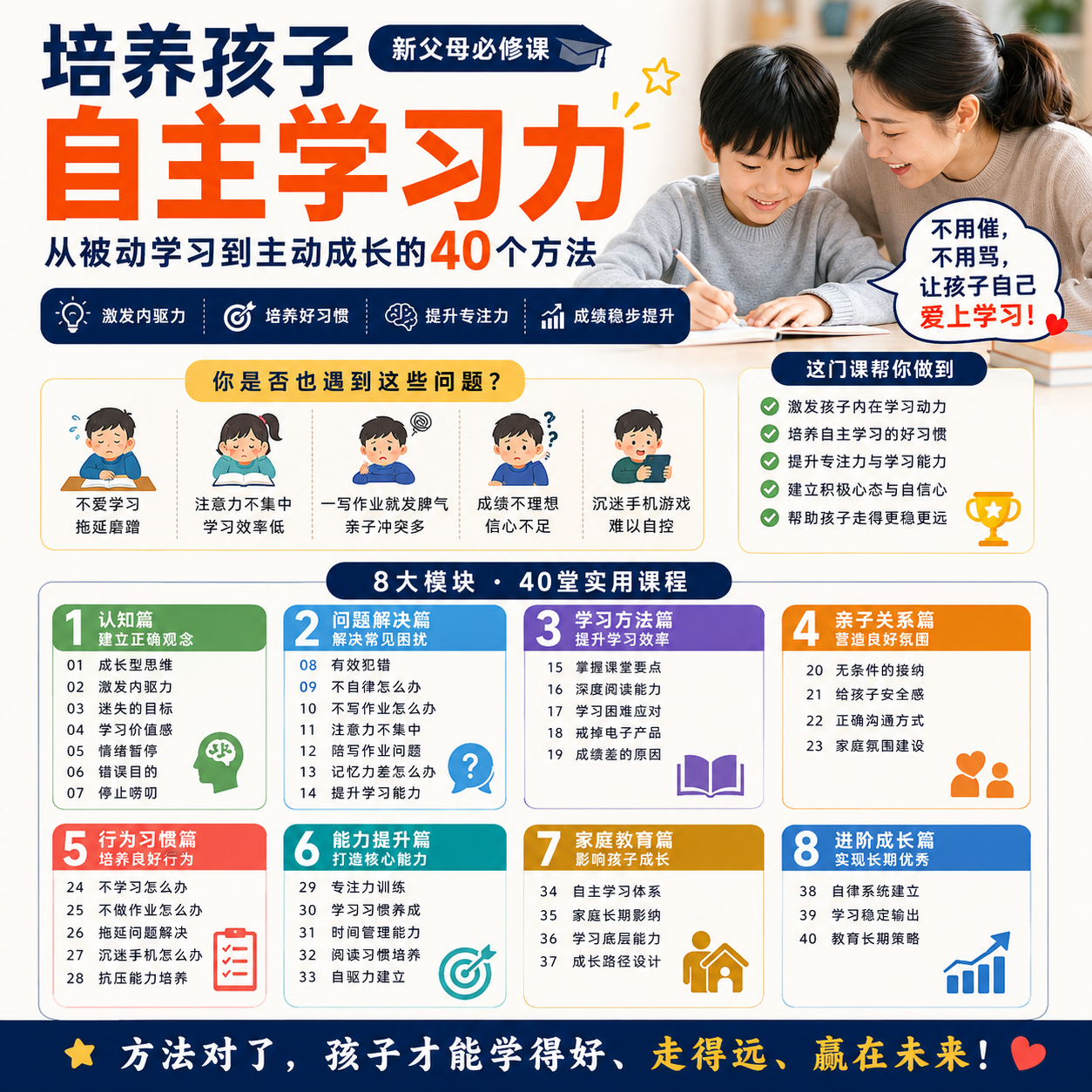 培养孩子自主学习力:从被动学习到主动成长的40个方法