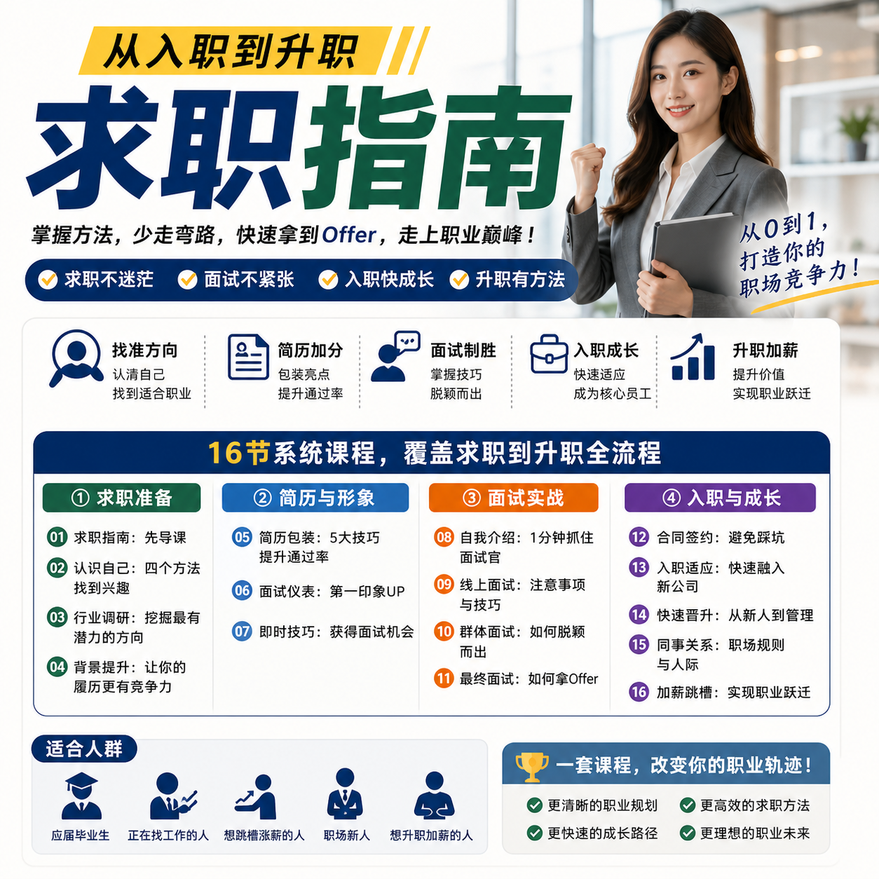 求职到升职全攻略:从面试到加薪一步到位