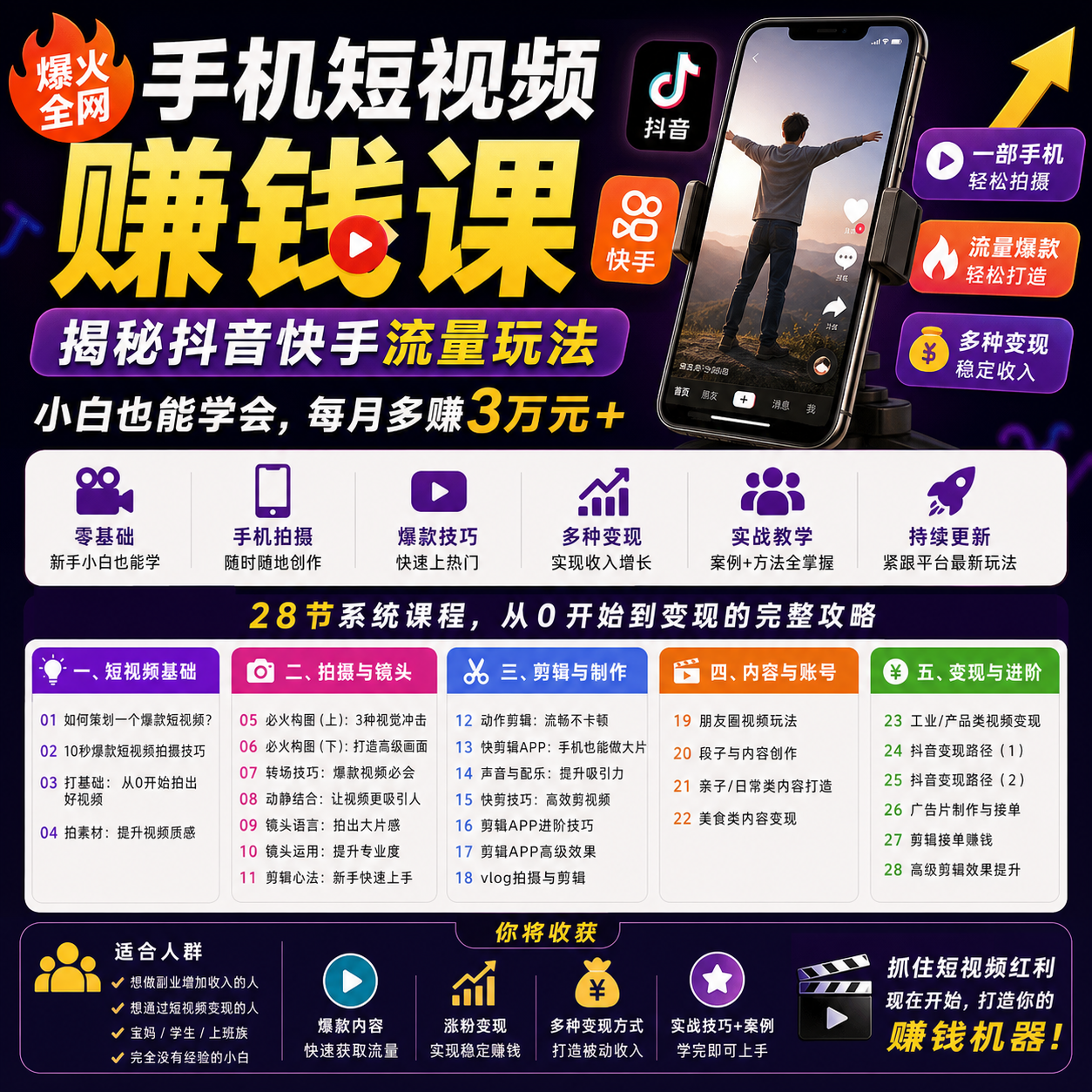 手机短视频赚钱课:从0到变现的流量实战课