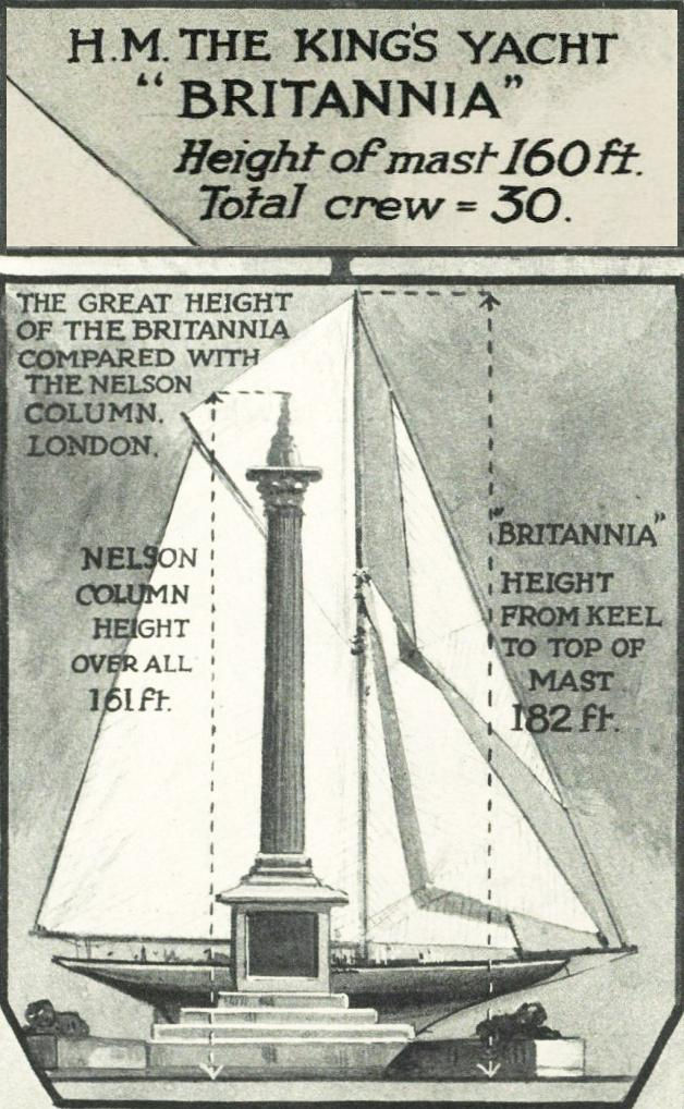 1926 Britannia dimensions