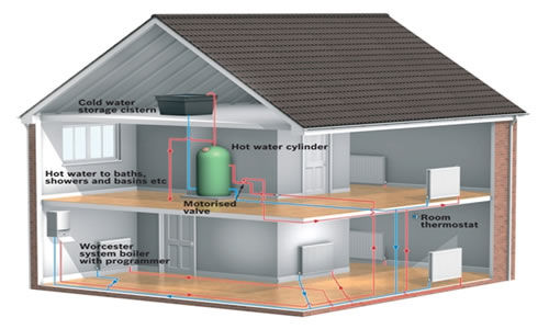 A cutaway of a house showing an open vented heating system