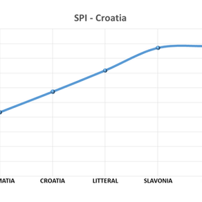 NIJE KAO SE ČINI SPI protiv BDP-a u Republici Hrvatskoj