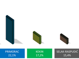 Rejting predsjeničkih kandidata