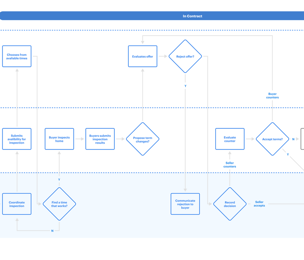 Homebase User Journey - Updated - 3.png