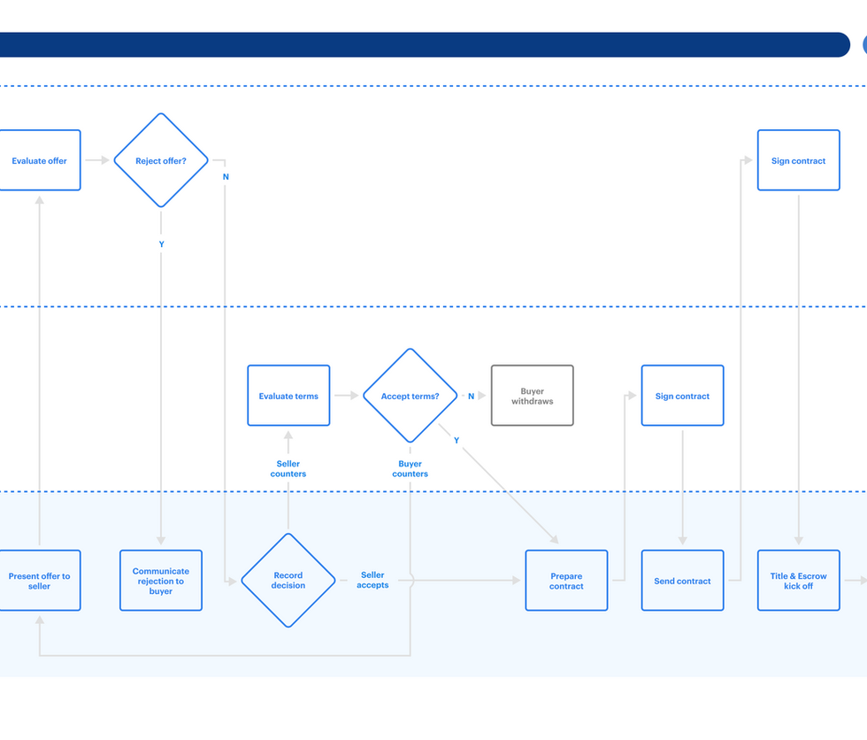 Homebase User Journey - Updated - 2.png