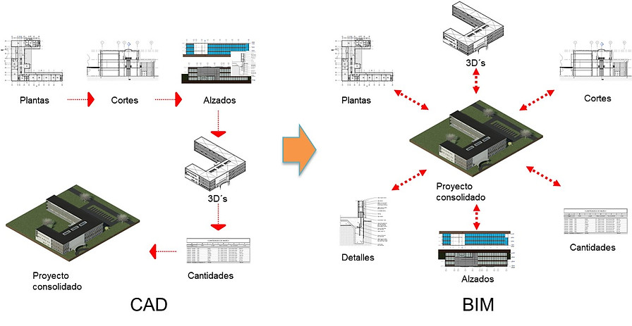 FLUJOCADVSBIM.jpg