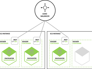 Microservices for Legacy System Interoperability (part two)