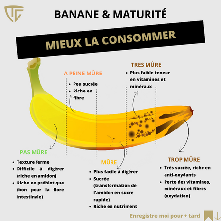 Bien consommer la banane