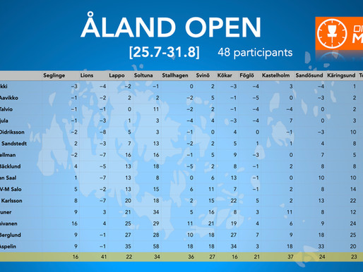 The people who played all the course on Åland #ÅlandDiscGolfOpen