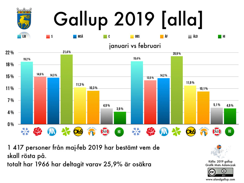 Hur galluparna är gjorda