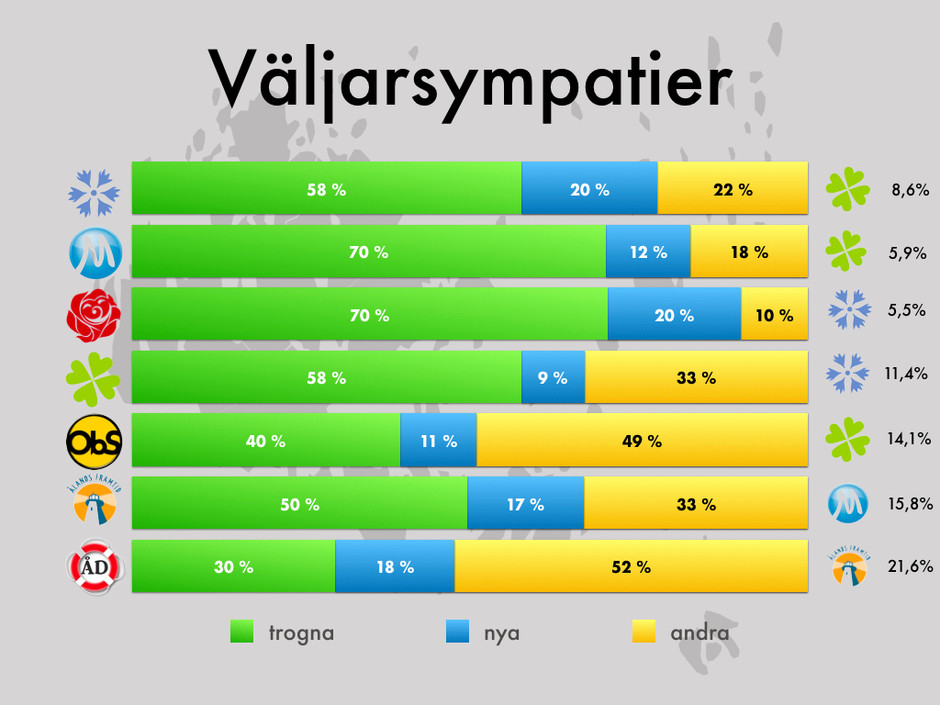 Vilka partier har de "trognaste" väljarna