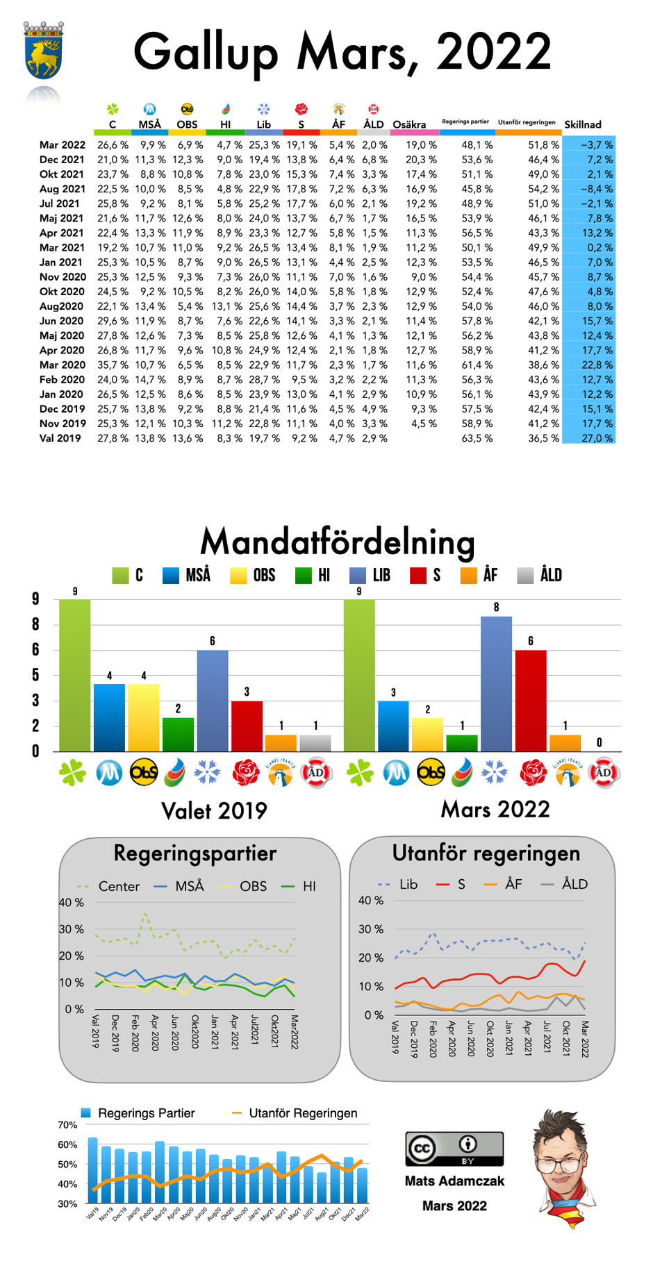 Hur ser ålänningarna på NATO och Demiliterisering