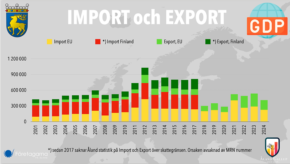 Avsaknad av MRN nummer (Import och export)