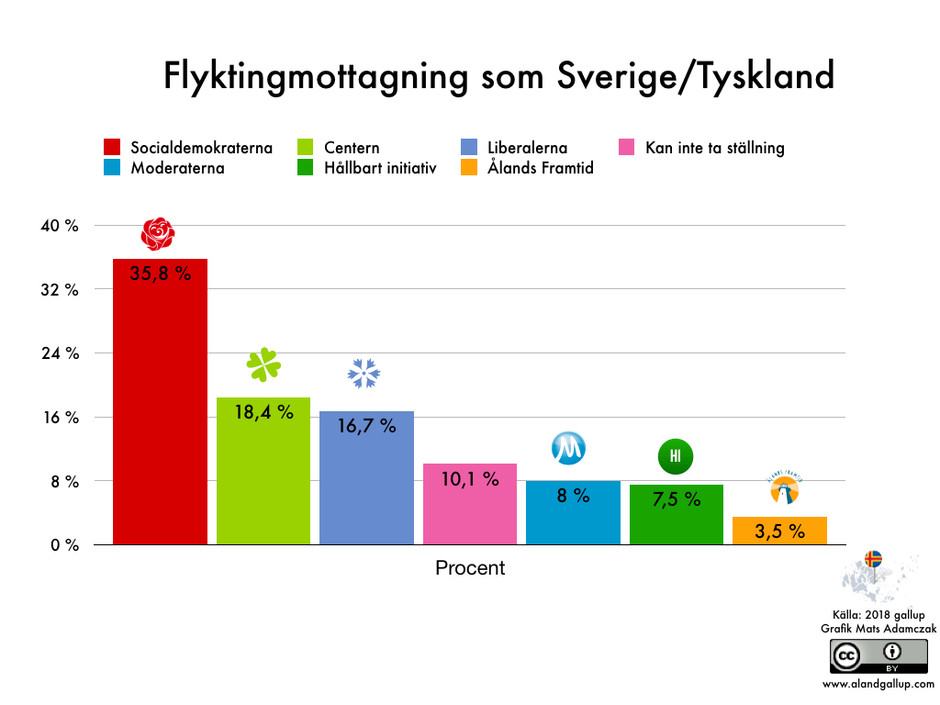 Flyktingfrågan
