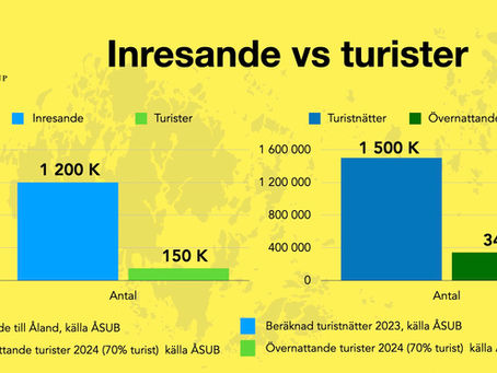 För att förlänga turistsäsongen på Åland måste vi börja med rätt statistik