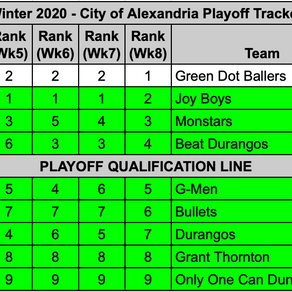 Week 8 Power Poll - A new leader!