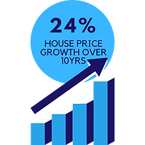 House Prices