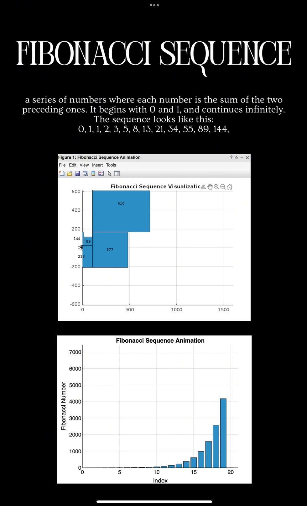 Fibonacci Sequence text with two graphs: one showing blue bars labeled with sequence values and another displaying index growth. Black background.