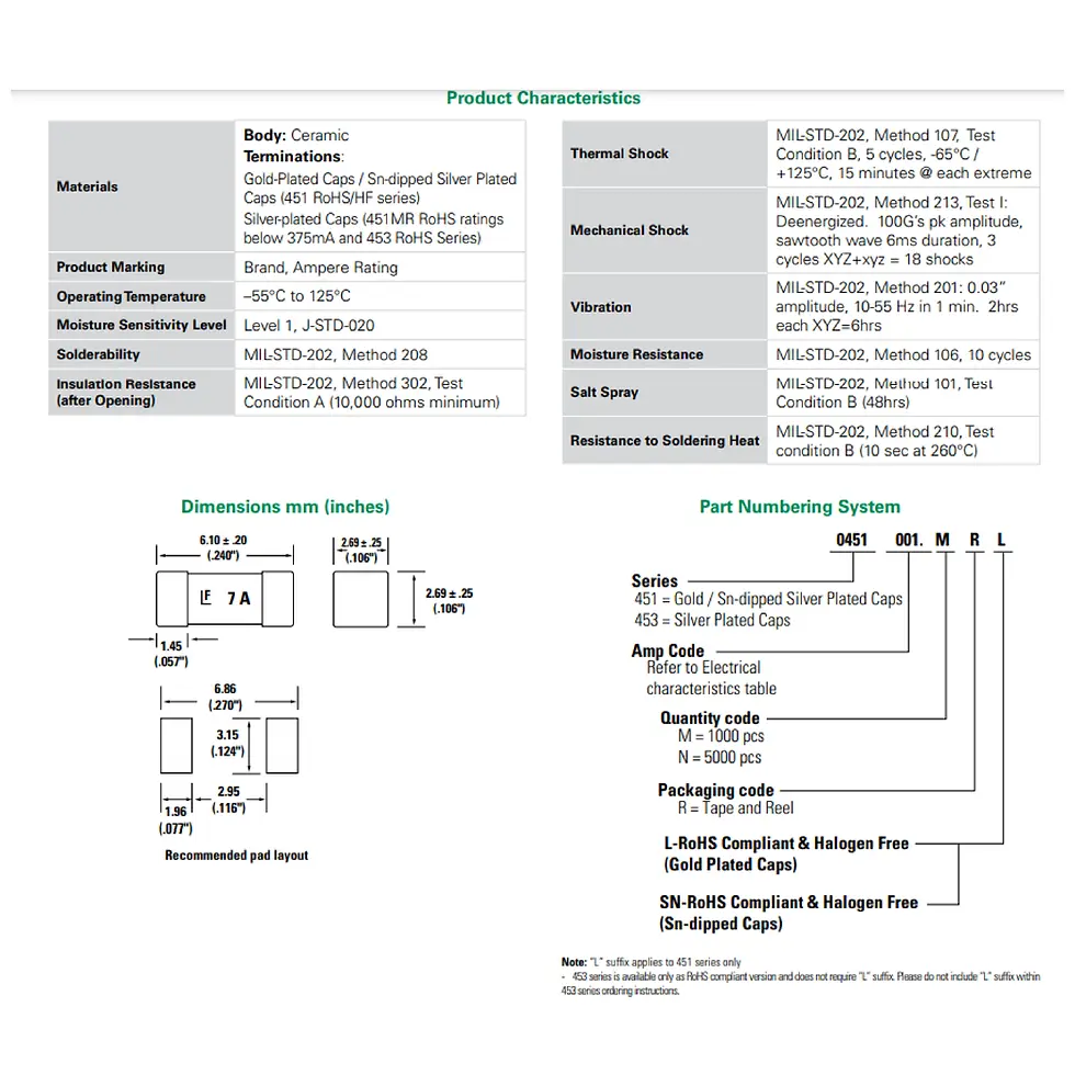 Thumbnail: 7A fast blow ceramic safety fuse specifications