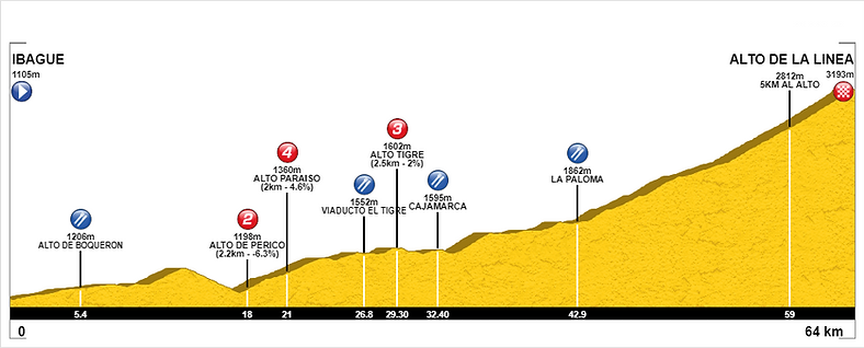TERCERA+ETAPA+IBAGUE-ALTO+DE+LA+LINEA.png