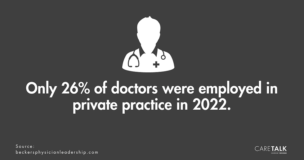 Statistics on Private Practice Doctors