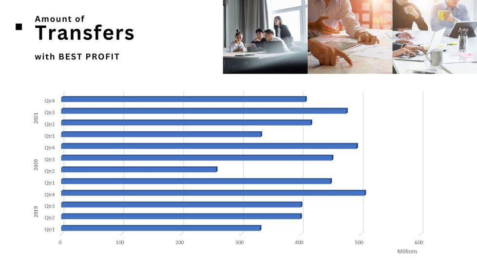 Click to open the dashboard