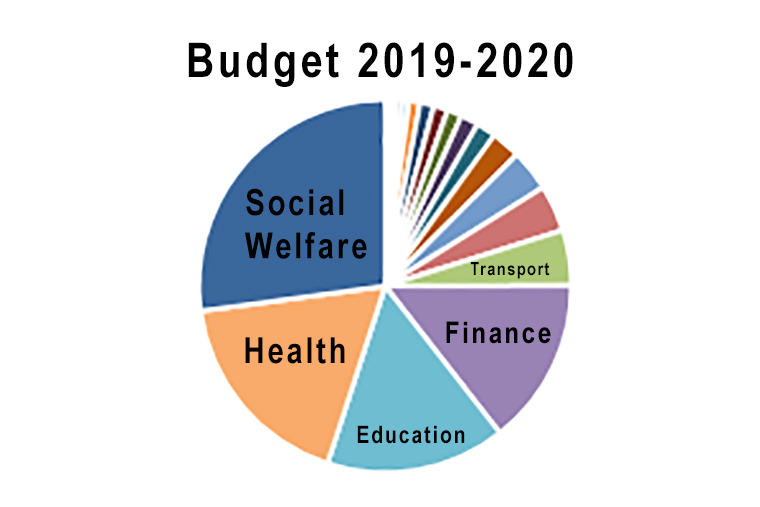 Image result for nz budget 2019