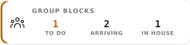 Group Blocks: tasks, arriving groups, and groups in house. Sample data.