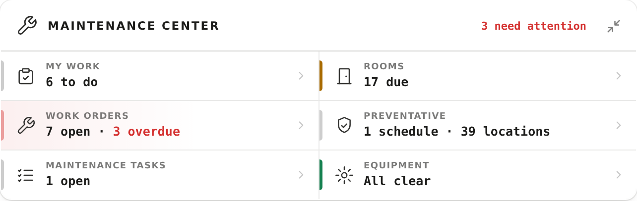 Maintenance Center: work orders, preventative care, rooms, equipment, and tasks. Sample data.