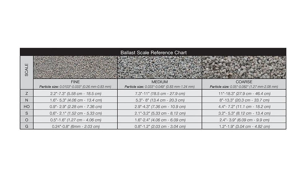 Thumbnail: Gray Coarse Ballast