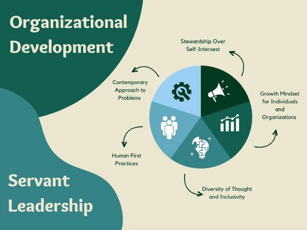 OD and servant leadership values graphic