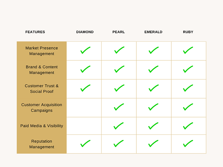 Purple and White Minimalist Comparison Chart Graph.png