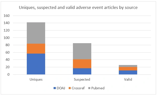 article findings