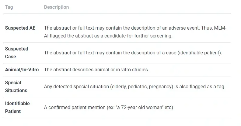 pharmacovigilance driven AI technology