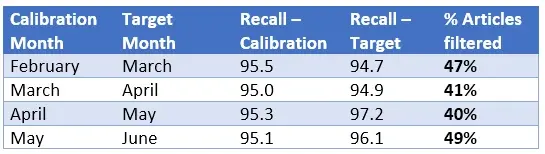 indicated calibration