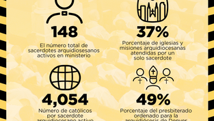Amar a la Iglesia, servir a la Iglesia: Denver en necesidad urgente de vocaciones sacerdotales