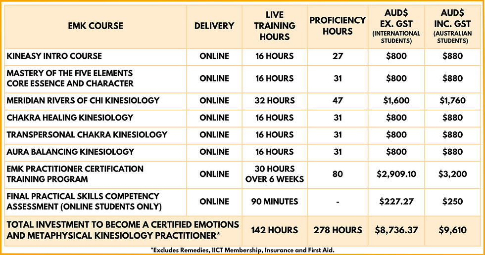 EMK Study Pathway Investment Online Graphic 2026 - BTBK Website.png