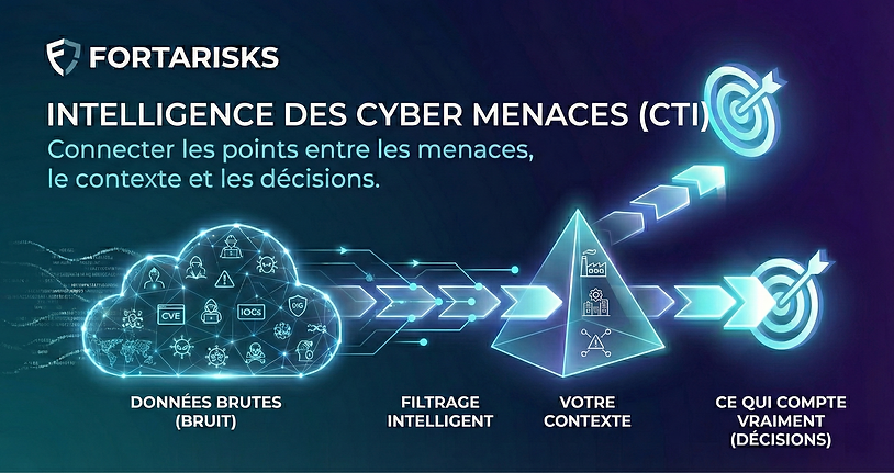 Intelligence cyber menaces