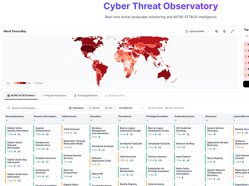 Cyber Threat Observatory