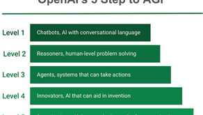 OpenAI의 5단계 AI 로드맵, "AI 도입 3단계와 자율기업  6단계 전략"