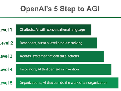 OpenAI의 5단계 AI 로드맵, "AI 도입 3단계와 자율기업  6단계 전략"