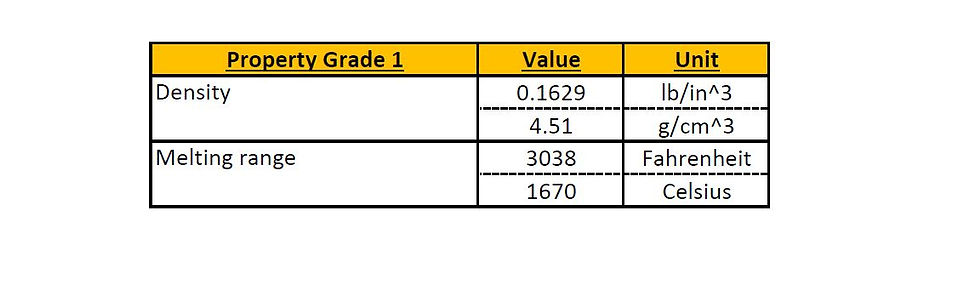 GoodFabs - Titanium Grade 1 properties