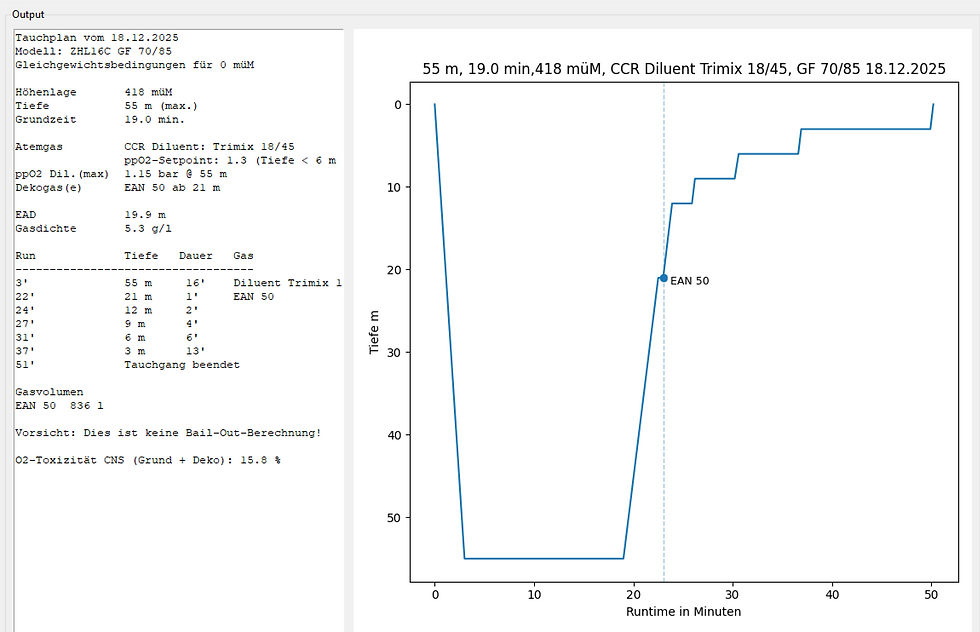 Dekprofil für CCR mit Gaswechsel