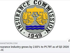 Insurance industry grows by 2.83% to P1.79T as of Q3 2020 —IC