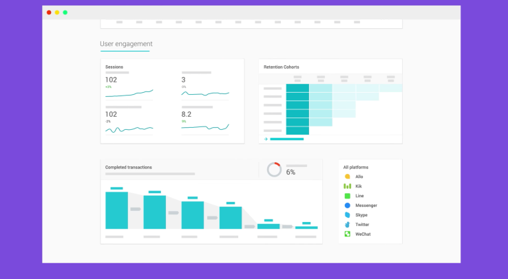 Google’s chatbot analytics platform Chatbase launches to public - Read More from Techcrunch