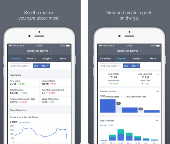 Facebook launches commerce “Analytics” app - Read More from Techcrunch
