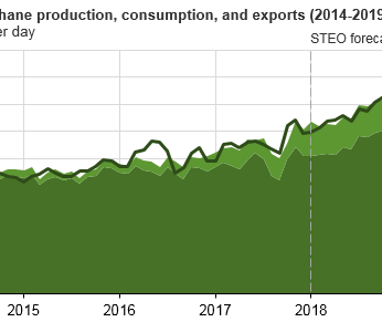U.S. ethane consumption, exports to increase as new petrochemical plants come online