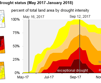 Hydroelectric generation in Montana recovers from last summer’s flash drought