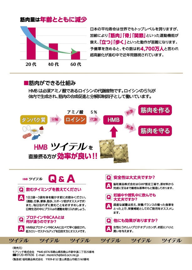 サムネイル： ツイテル